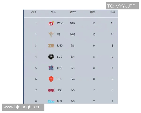 职业联赛最新积分榜TES战队以65分稳居第一名引领群雄