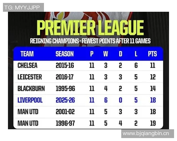 英超利物浦球队球员的历史与数据